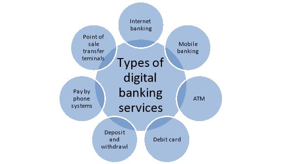 all types of payment through banking